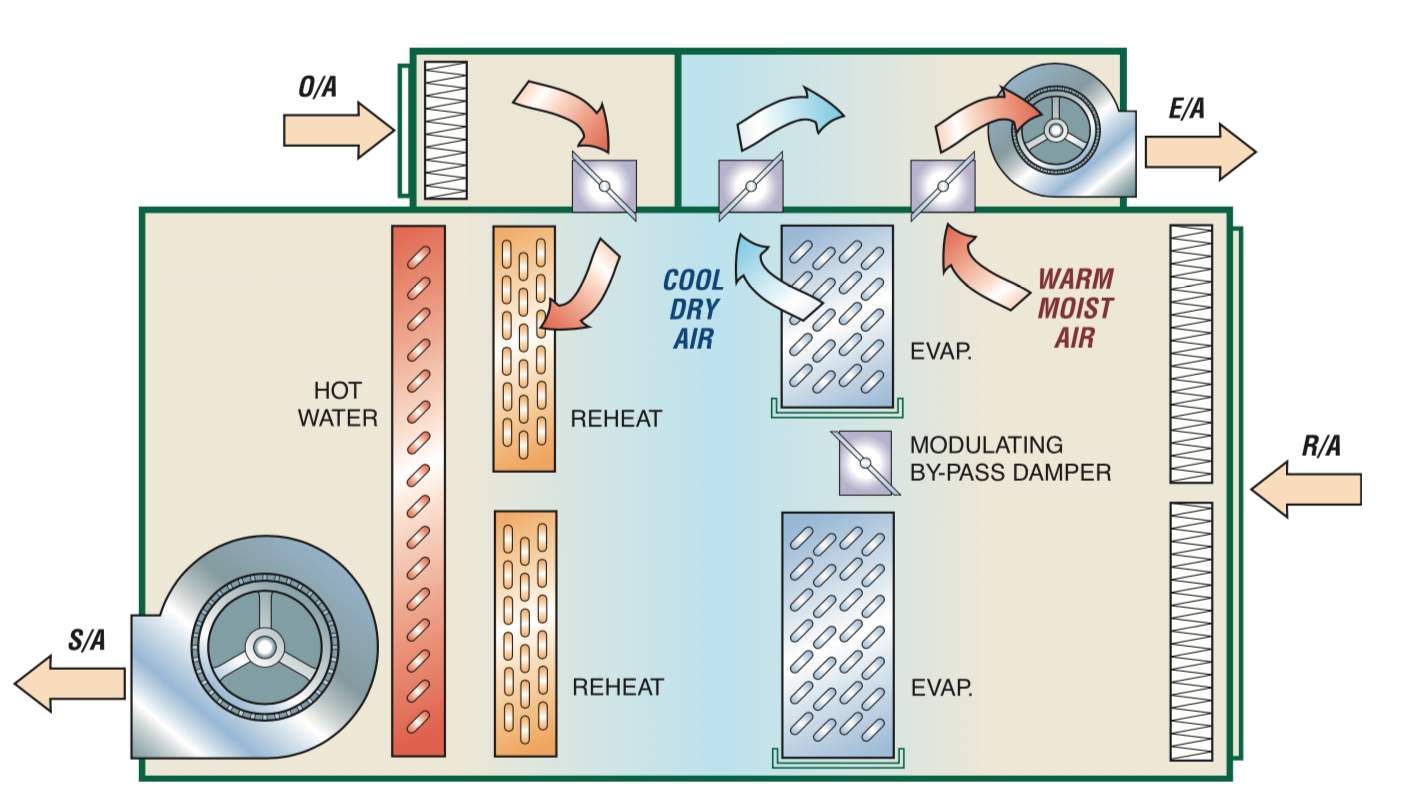 Pool Dehumidifiers vs. Air Conditioners
